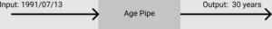 pipes