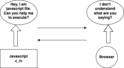 How javascript works? - Learn With Triveni