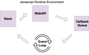 Asynchronous Javascript