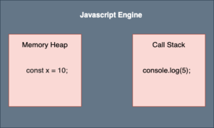 How javascript works?